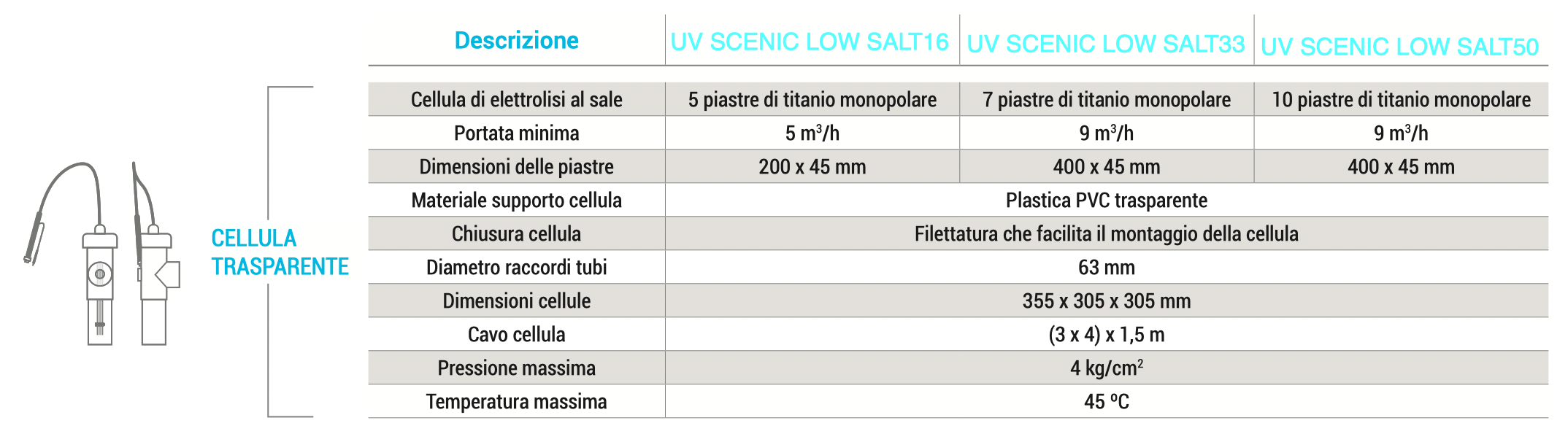 Impianto Elettrolisi Piscina caratteristiche